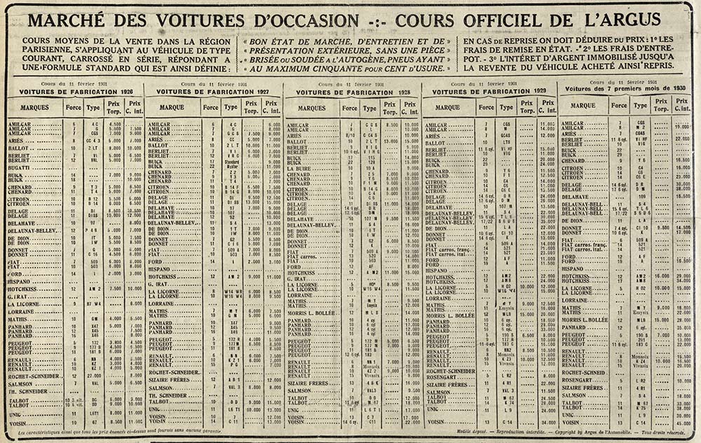 découvrez comment l'augmentation de la cote argus peut impacter la valeur de votre véhicule. informez-vous sur les facteurs influençant cette hausse et optimisez votre investissement automobile.